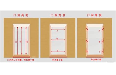 大門 寬度|【門 大小】快筆記！超實用門的大小尺寸指南：房門。